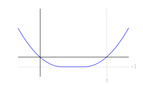 continuity_of_mean_value_basicpic