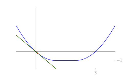continuity_of_mean_value_gif