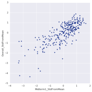 m1_vs_overall_stddevs