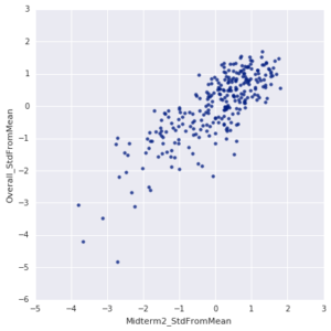 m2_vs_overall_stddevs